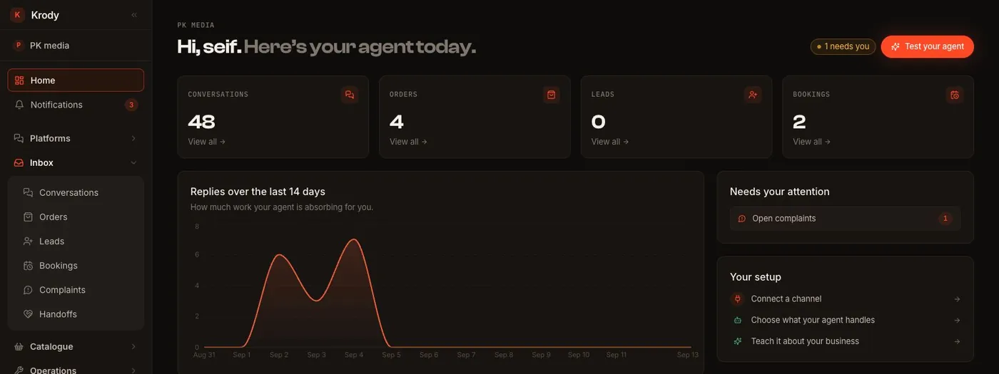 The real Krody dashboard: conversations, reply volume and setup status.